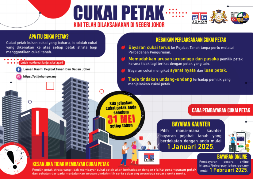 poster cukai petak 2024
