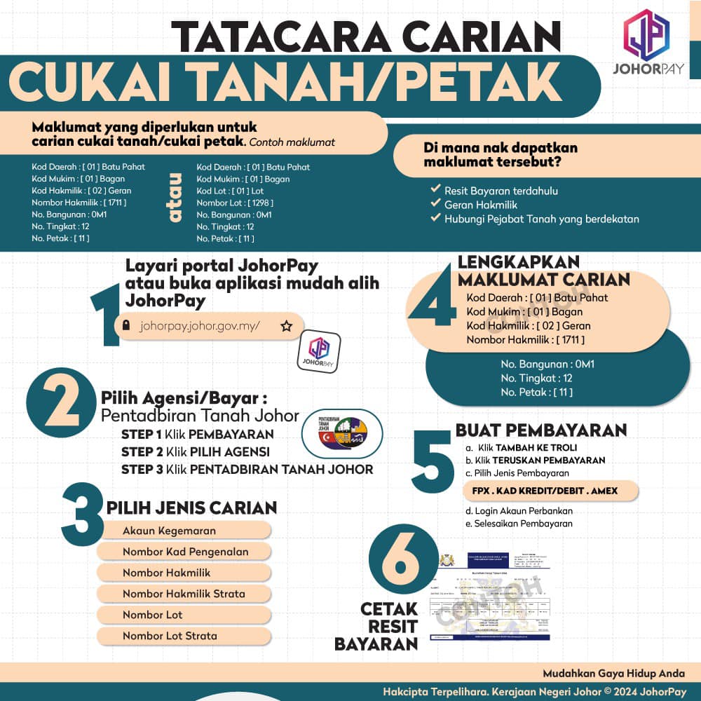 tatacara